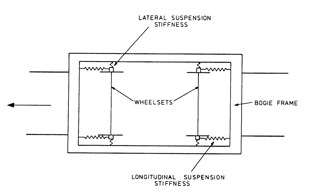 Fig 12.