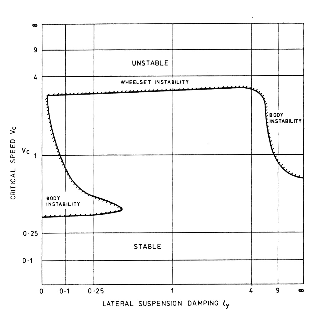Fig 14.