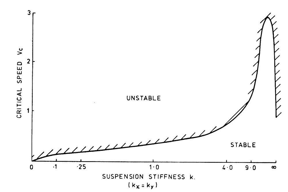Fig 16.
