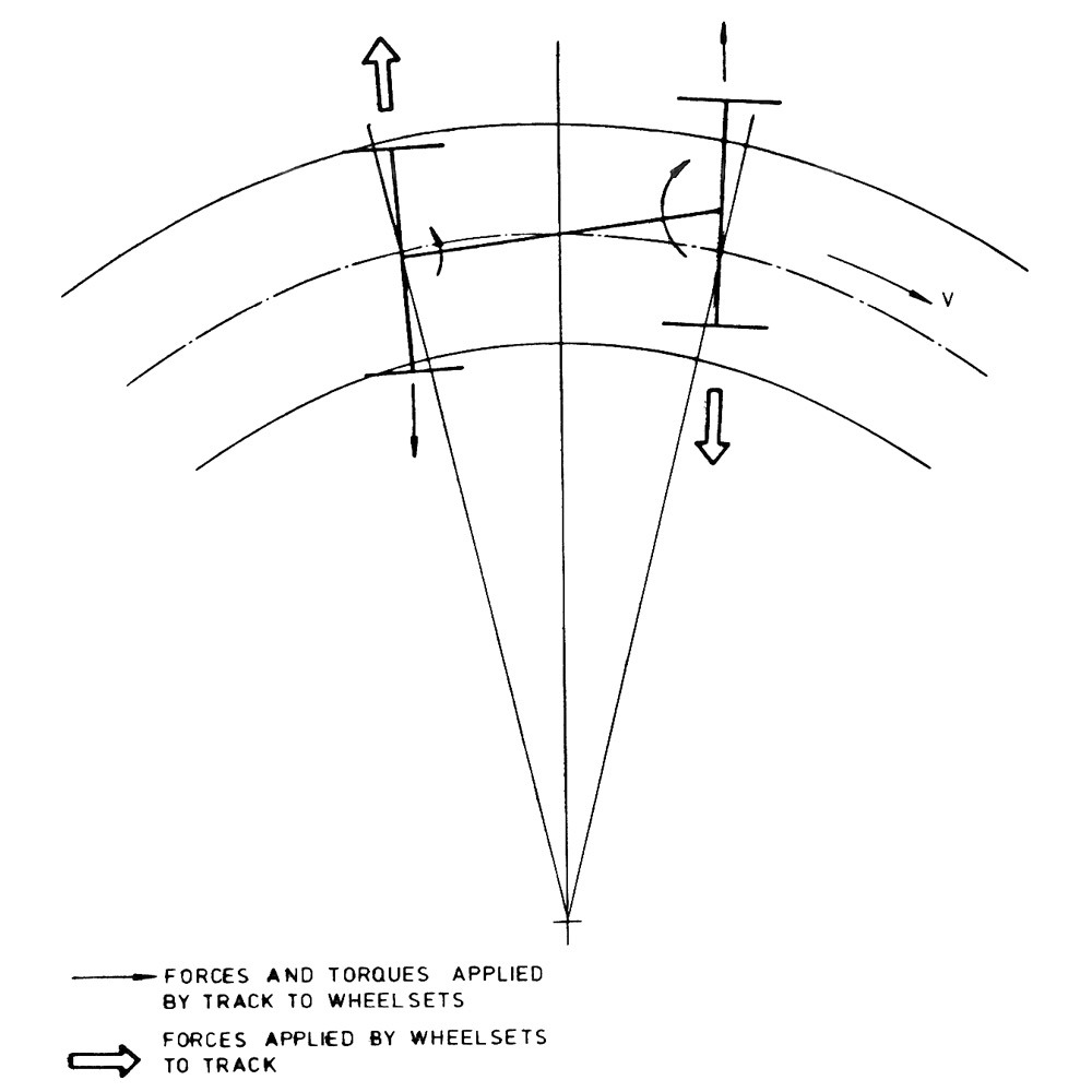 Fig 17.