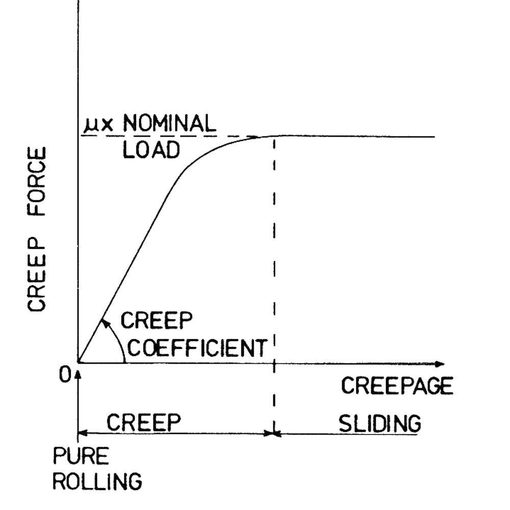 Fig 9.
